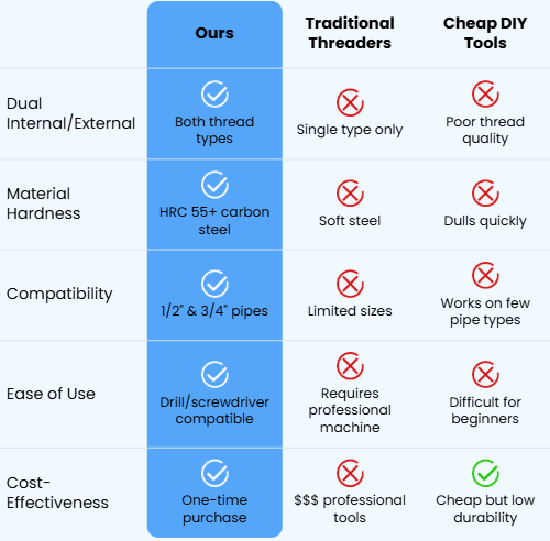 Mobile comparison chart